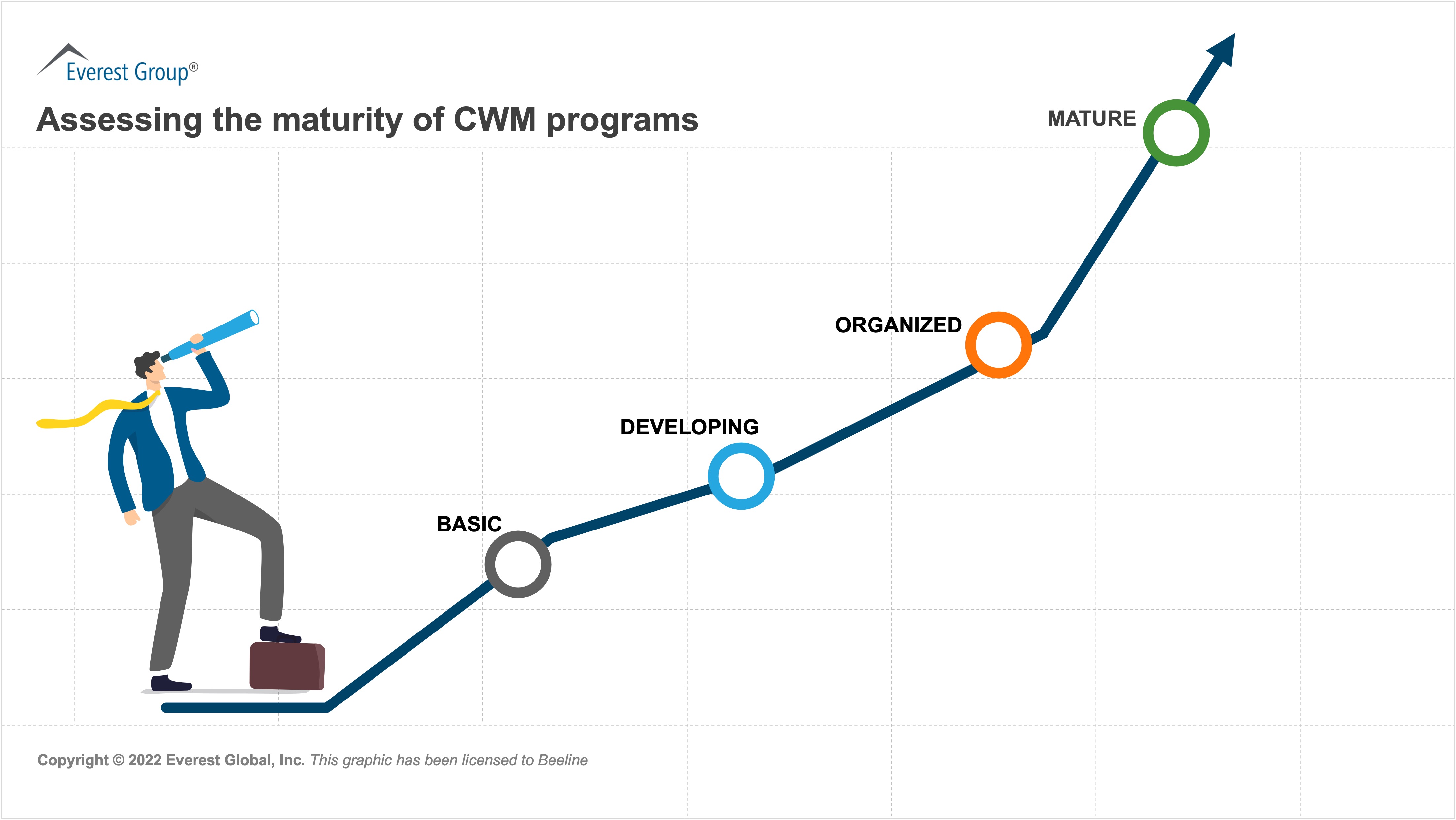 The Path to Workforce Maturity: Unlocking the Next Level of Success